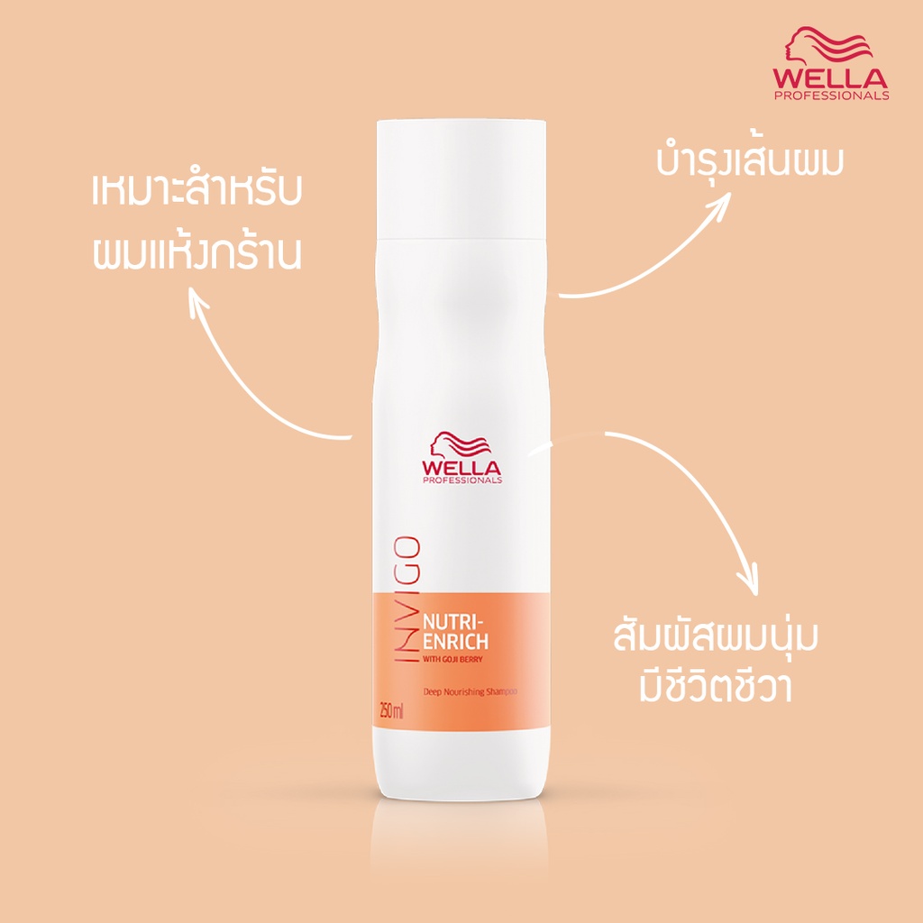 WP Nutri Enrich Shampoo 250ml__WAMHDIEB-3